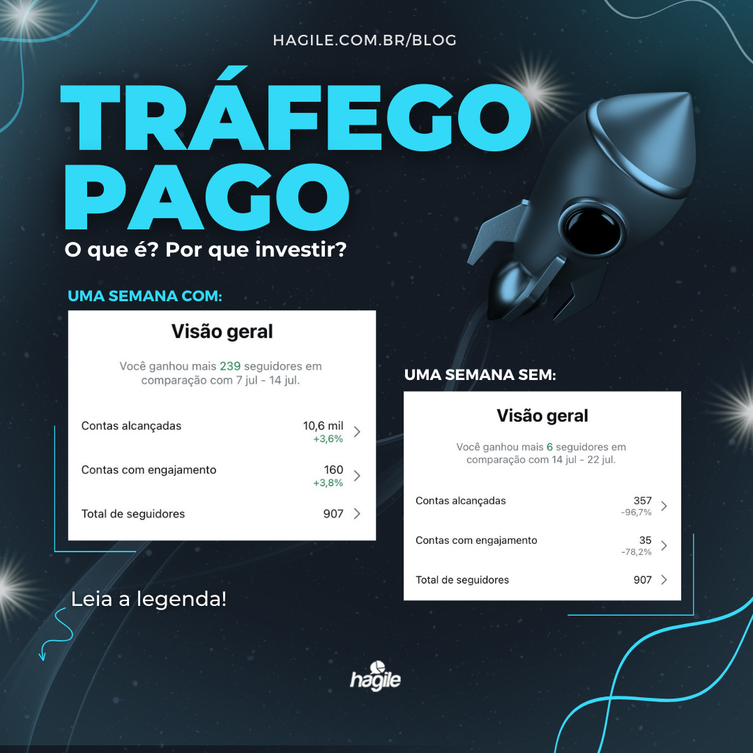 Tráfego Pago – o que é? Por que investir?